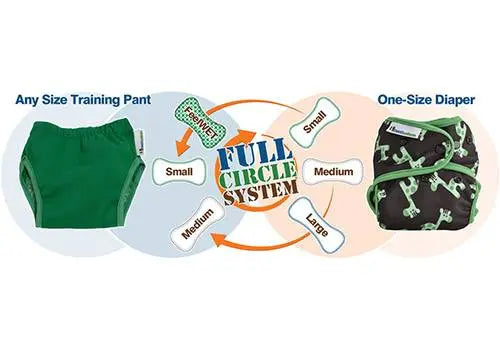 Culotte d'apprentissage Best Bottom Diaper